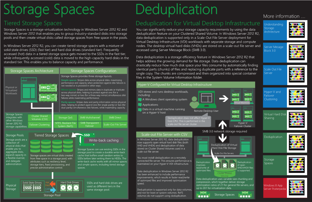 Storage Spaces and Deduplication