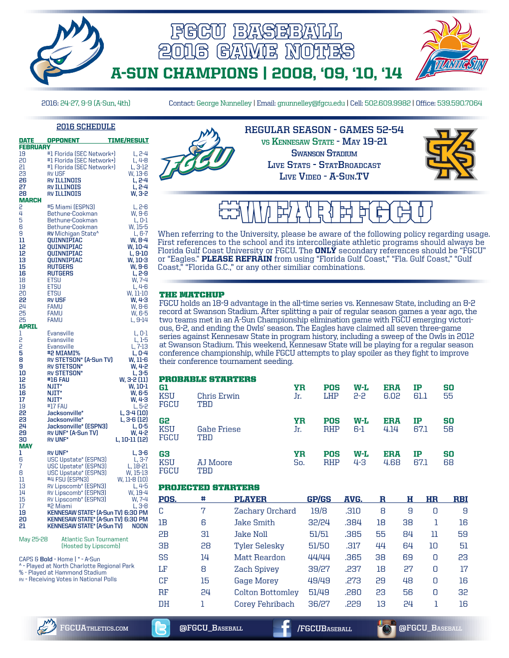 Wearefgcu 6 Bethune-Cookman W, 15-5 9 RV Michigan State^ L, 6-7 When Referring to the University, Please Be Aware of the Following Policy Regarding Usage