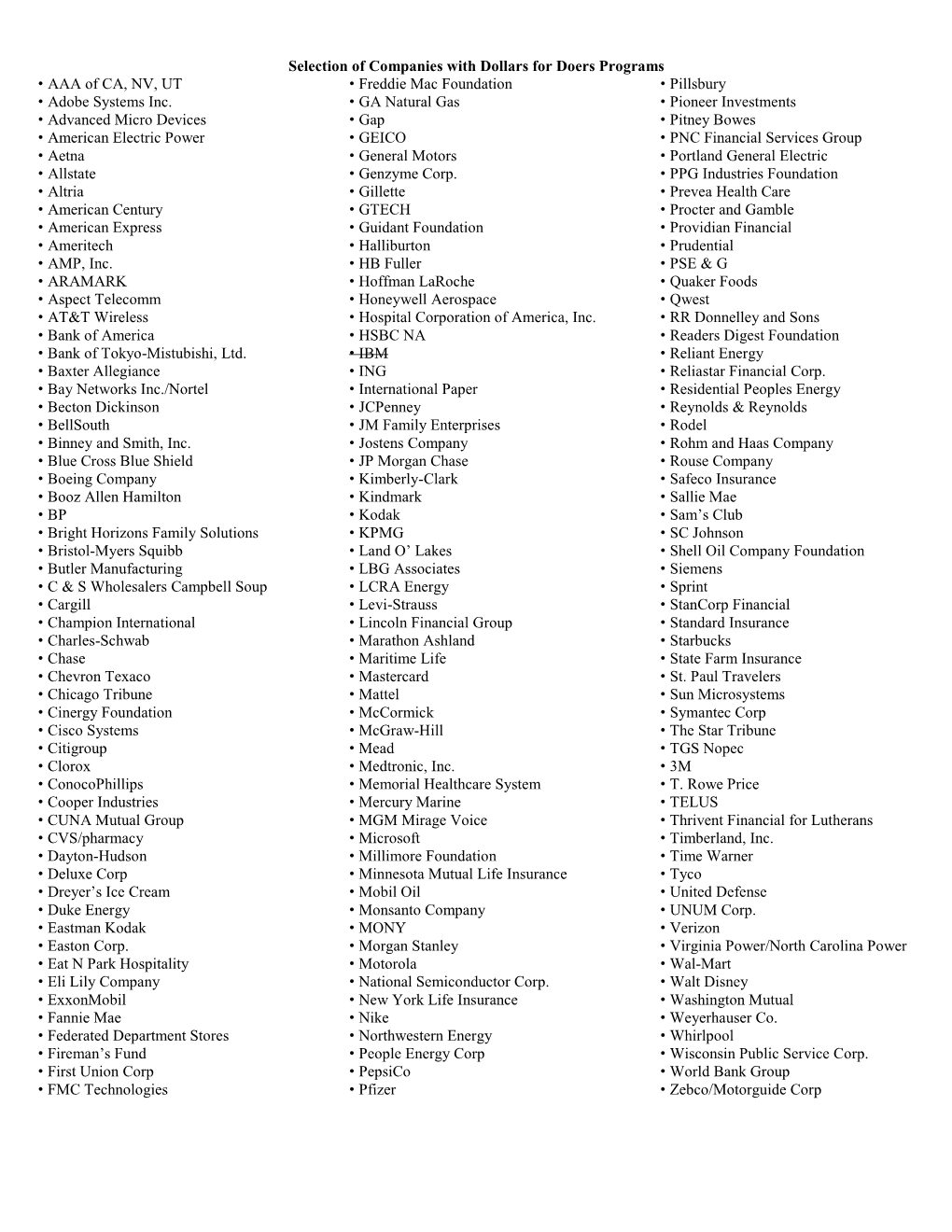 Selection of Companies with Dollars for Doers Programs • AAA of CA, NV, UT • Freddie Mac Foundation • Pillsbury • Adobe Systems Inc