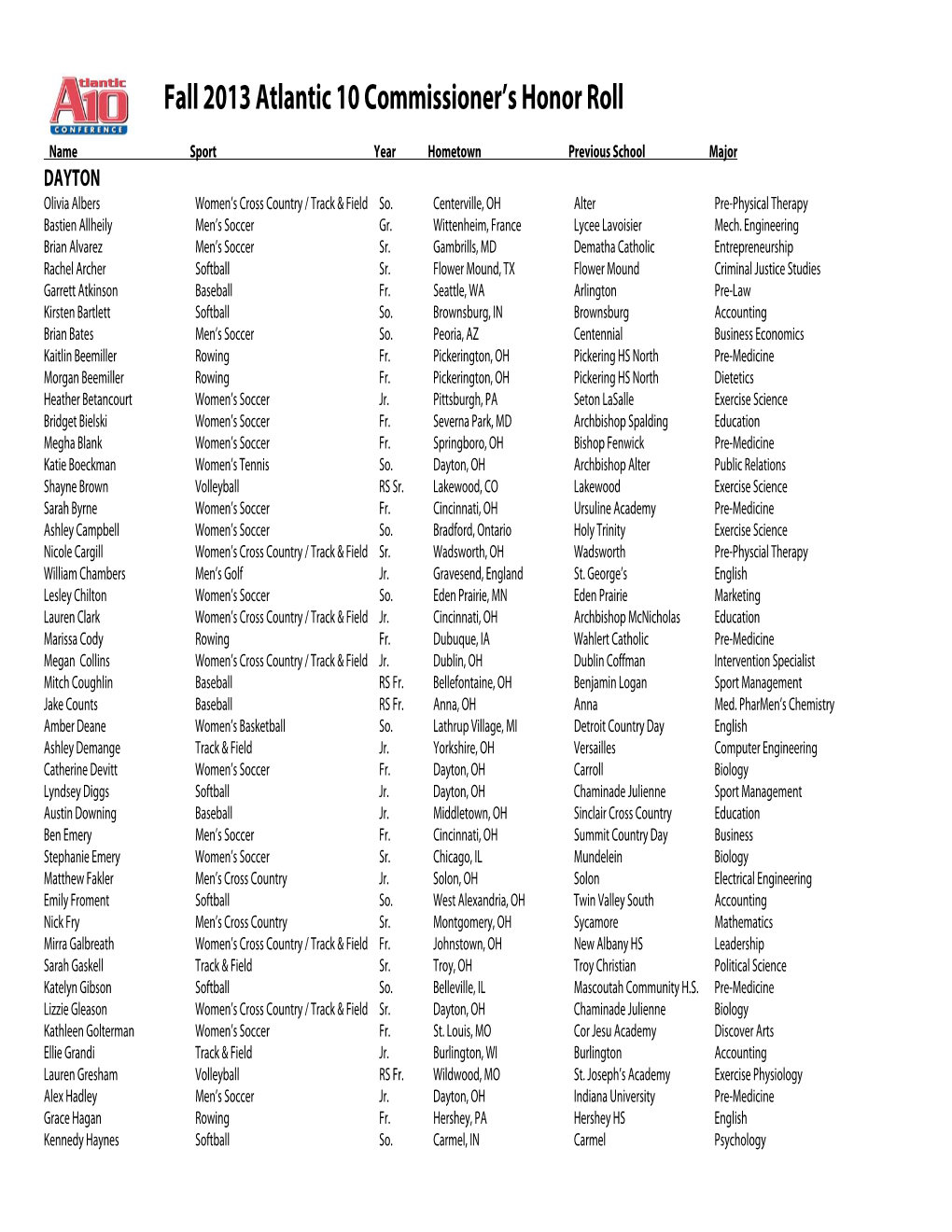 Fall 2013 Atlantic 10 Commissioner's Honor Roll