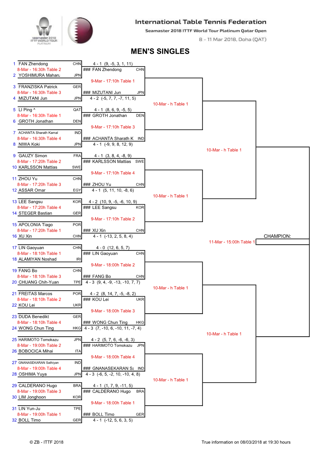 Seamaster 2018 ITTF World Tour Platinum, Qatar Open