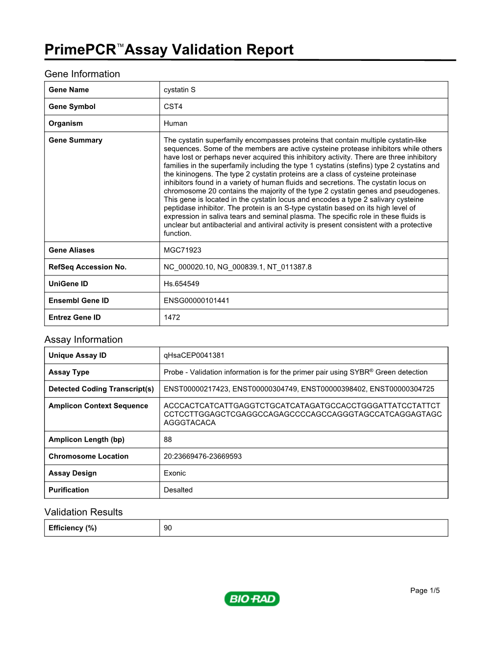 Primepcr™Assay Validation Report