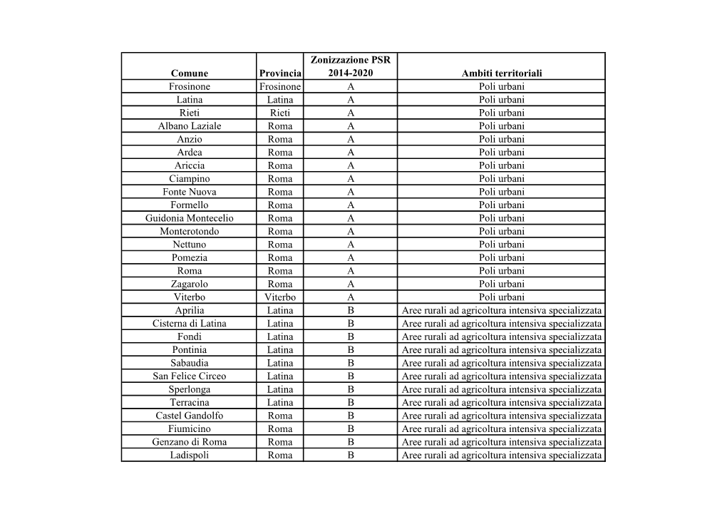 Zonizzazione PSR 2014-2020