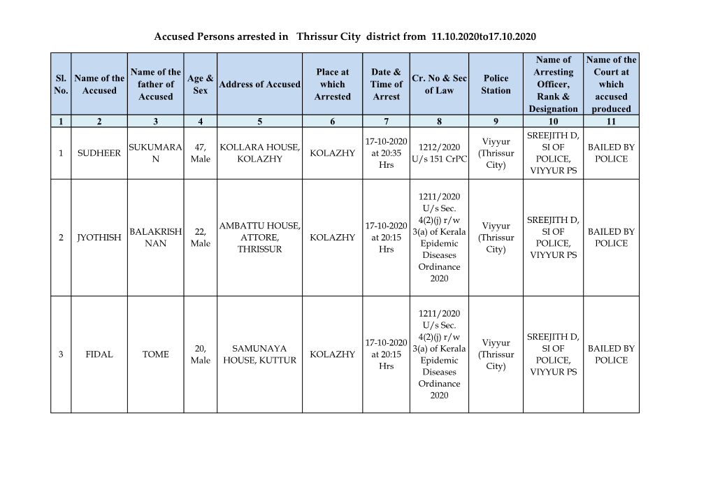 Accused Persons Arrested in Thrissur City District from 11.10.2020To17.10.2020