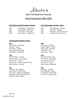 Sport Development Awards : Award Recipients 1987-2019
