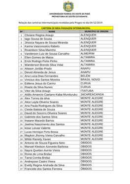 1 Cliviane Regina Araujo ALENQUER 2 Iago Sousa De Sousa