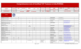 Comprehensive List of Certified T4T Trainers in CALIFORNIA