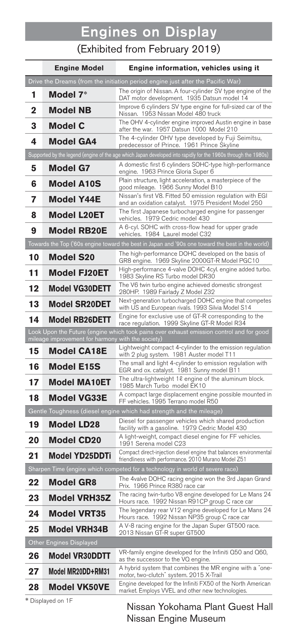 Engines on Display (Exhibited from February 2019)