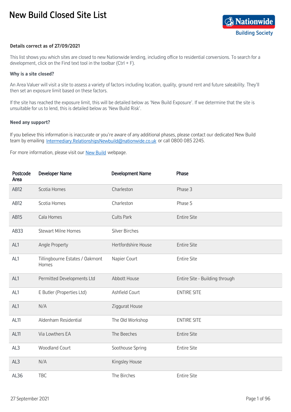 New Build Closed Site List