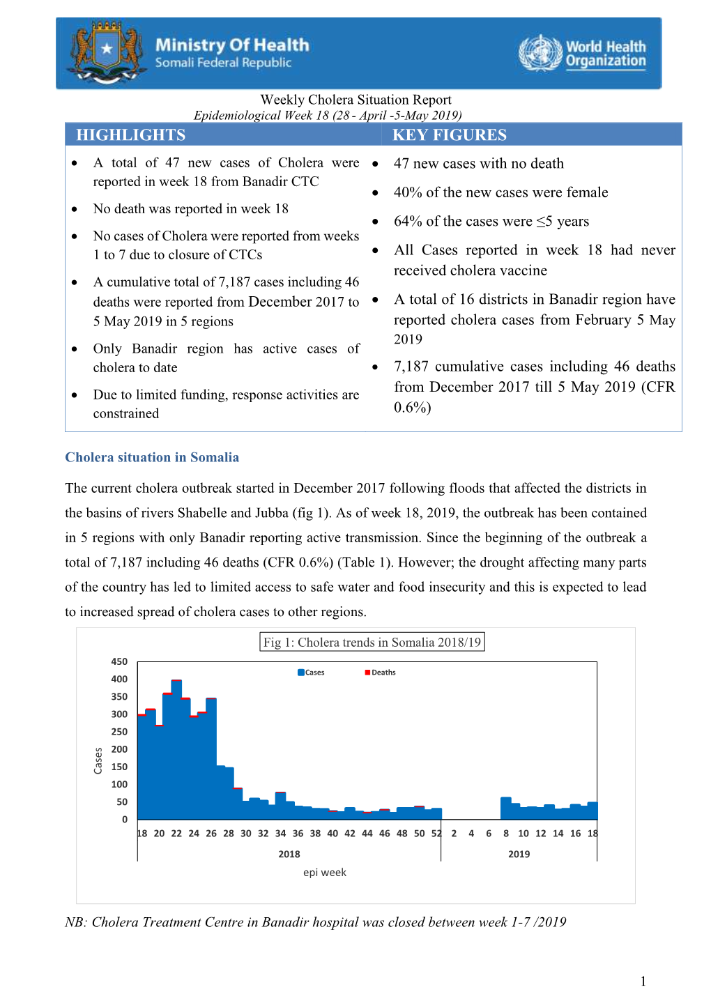 Pdf | 152.58 Kb