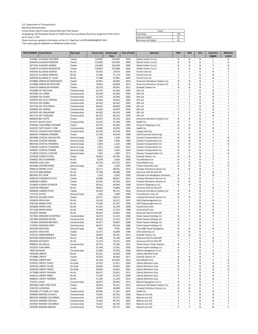 Consolidated20170601-1.Pdf