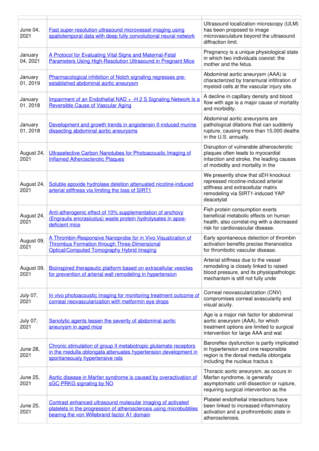 June 04, 2021 Fast Super-Resolution Ultrasound Microvessel Imaging