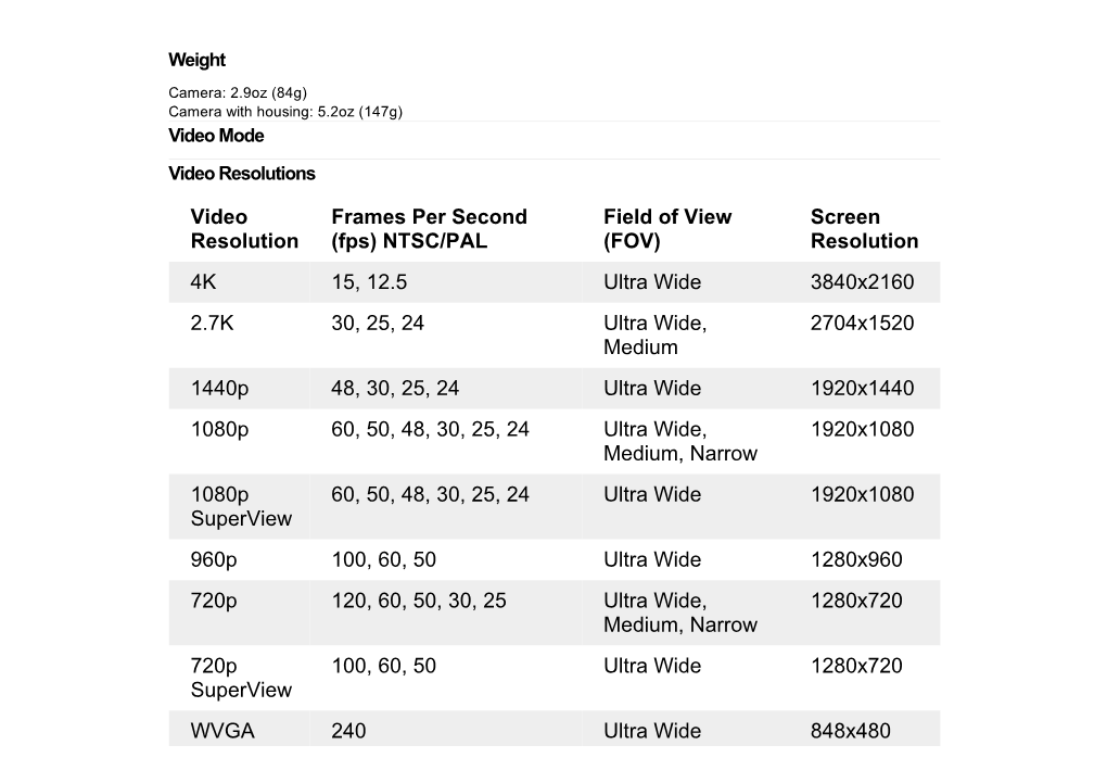 Video Resolution Frames Per Second (Fps) NTSC/PAL Field of View (FOV