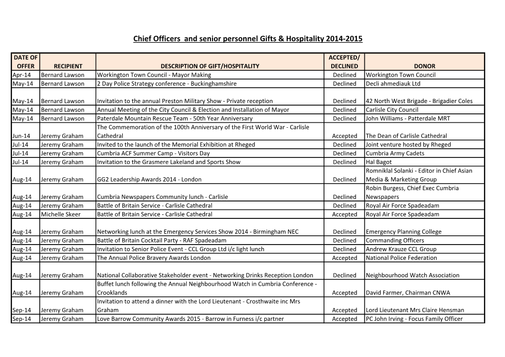 Chief Officers and Senior Personnel Gifts & Hospitality 2014-2015