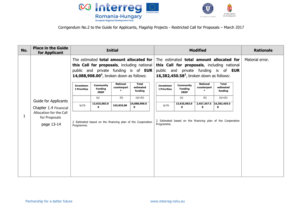 Corrigendum 2 for Gfa FSP Call – 21.03.2017