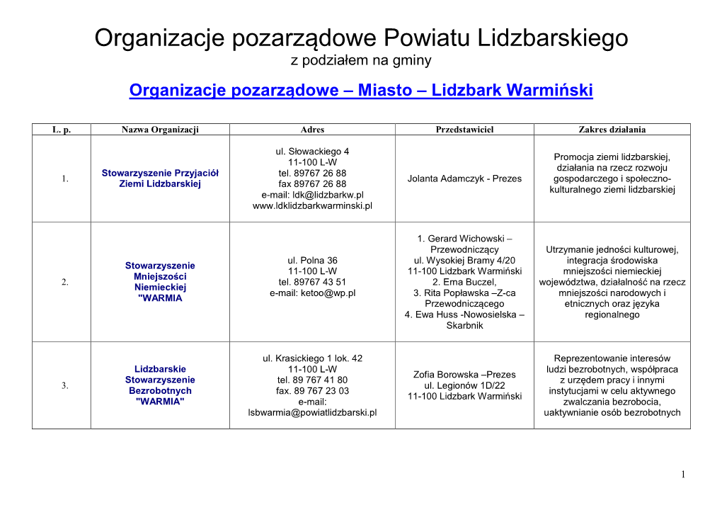 Organizacje Pozarządowe Powiatu Lidzbarskiego Z Podziałem Na Gminy