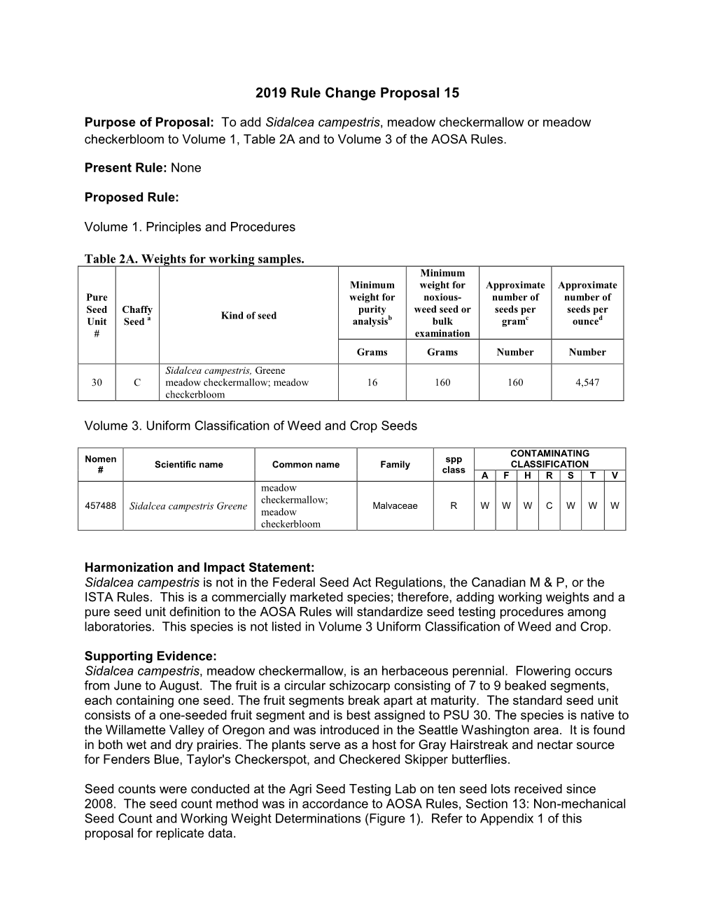 2019 Rule Change Proposal 15