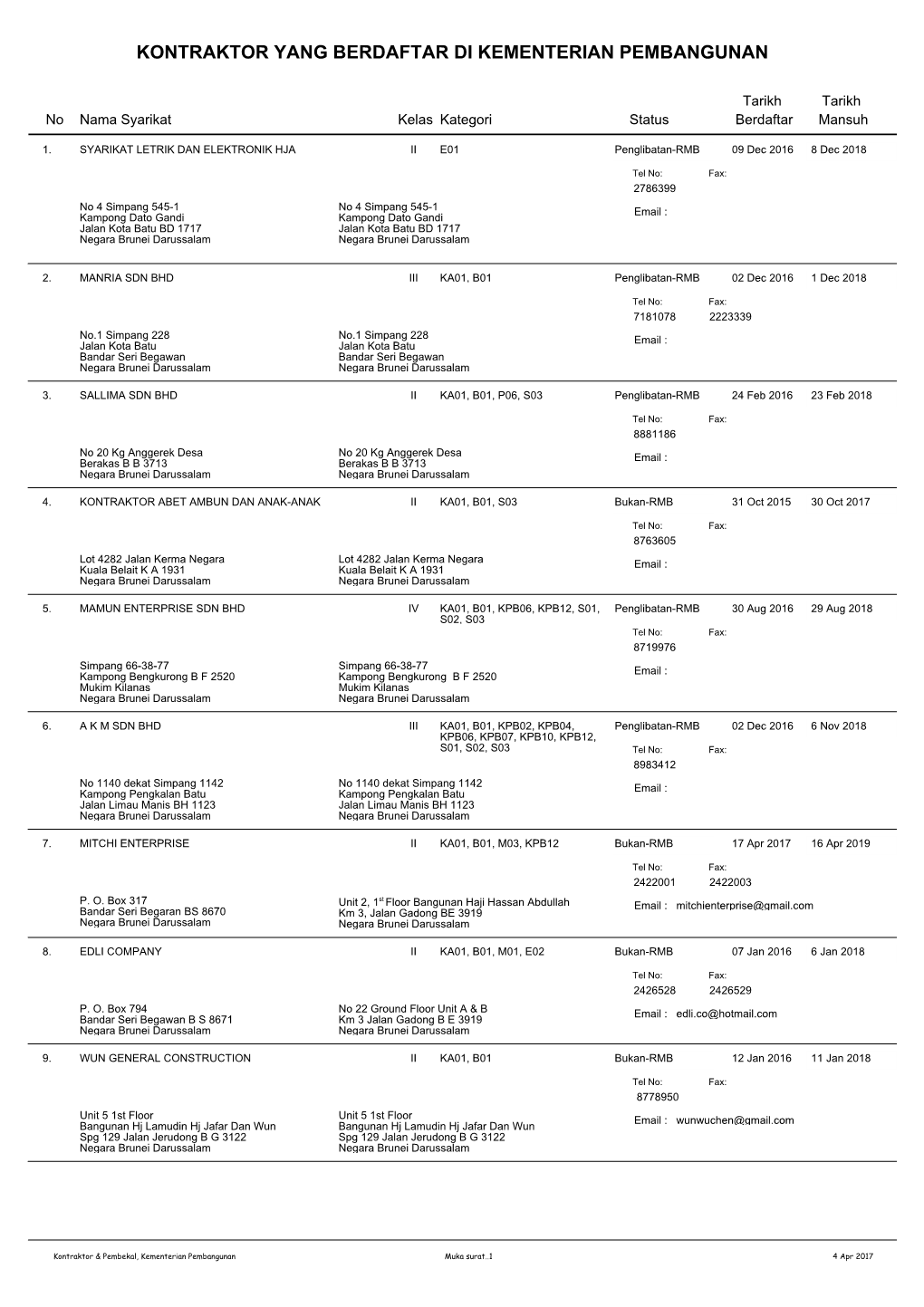 Kontraktor Yang Berdaftar Di Kementerian Pembangunan