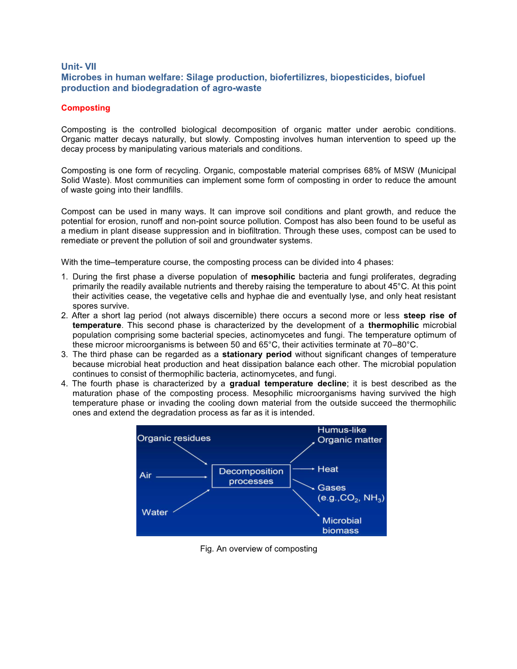 Unit- VII Microbes in Human Welfare: Silage Production, Biofertilizres, Biopesticides, Biofuel Production and Biodegradation of Agro-Waste