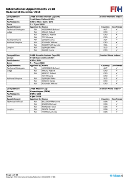 International Appointments 2018 Updated 18 December 2018