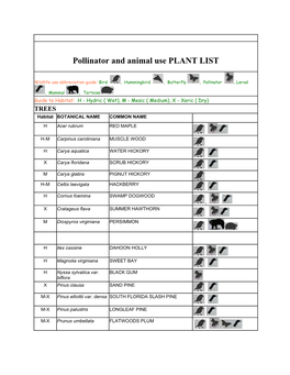 Pollinator and Animal Use PLANT LIST