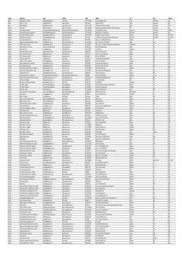 Copy of 20191114 DEAKIN COLLEGE AGENT LIST.Xlsx