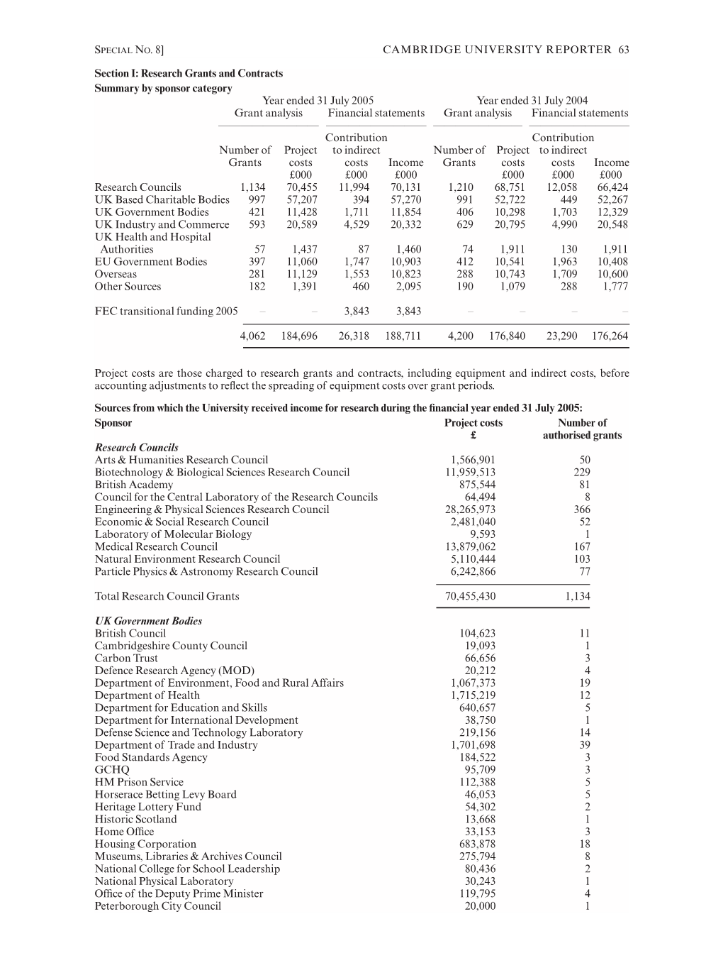 Research Grants and Contracts