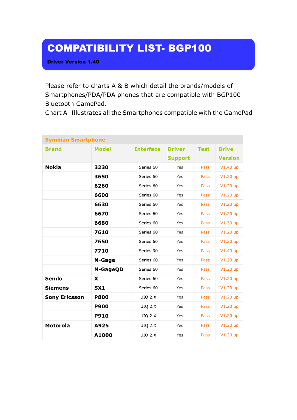 Compatibility List- Bgp100