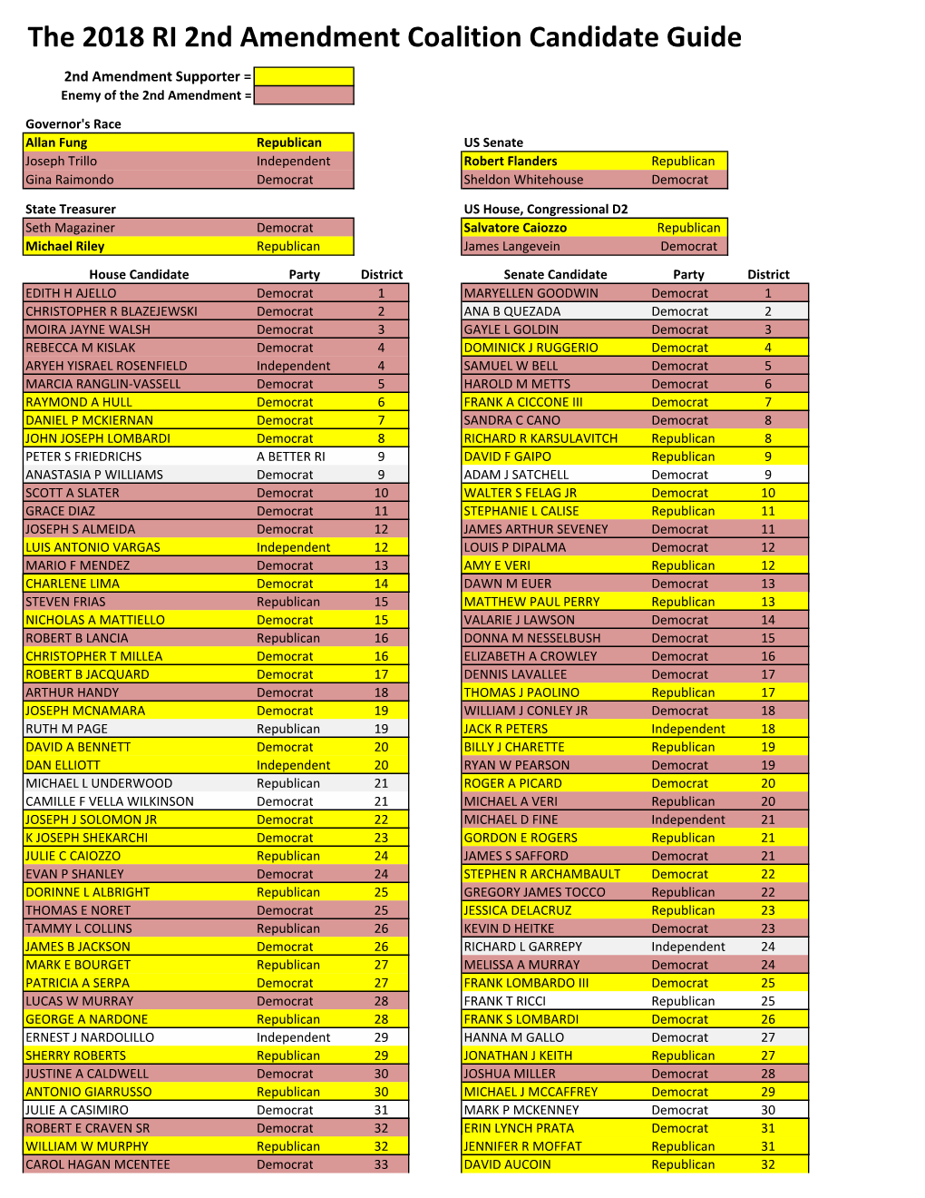 2018 RI2AC Endorsements.Xlsx