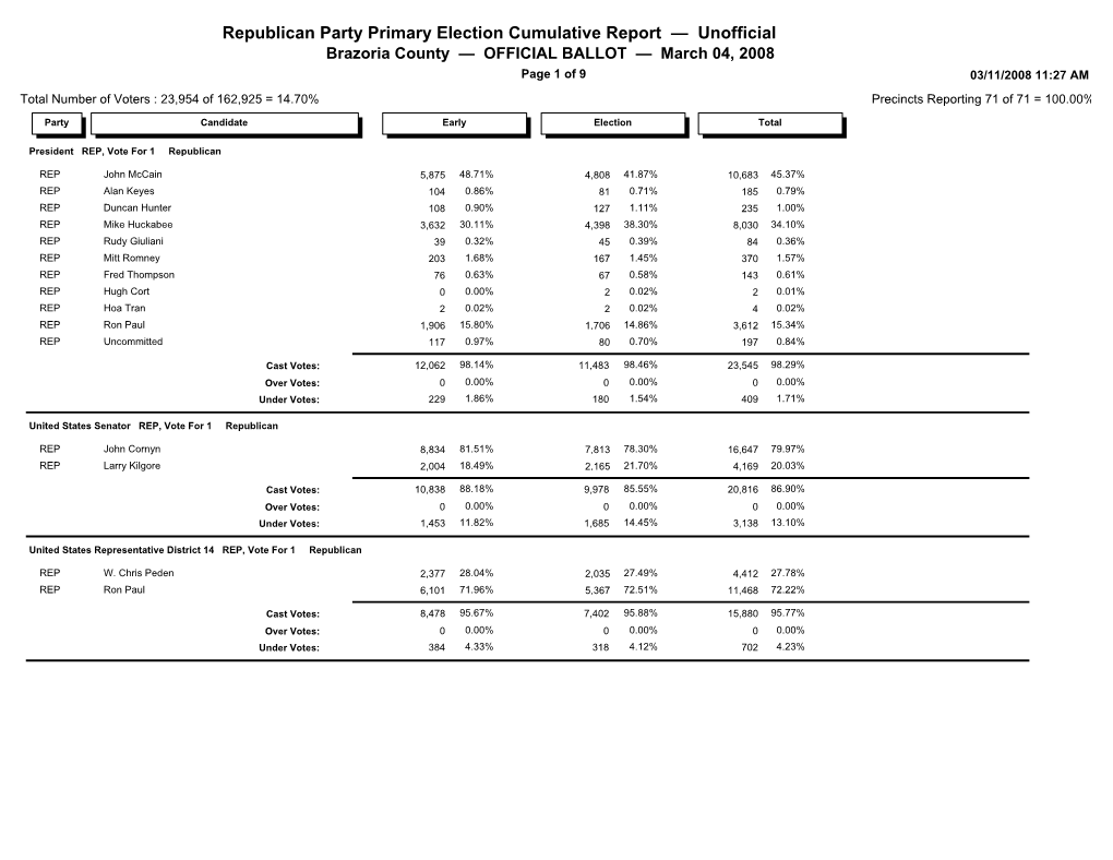 2008 Republican Primary