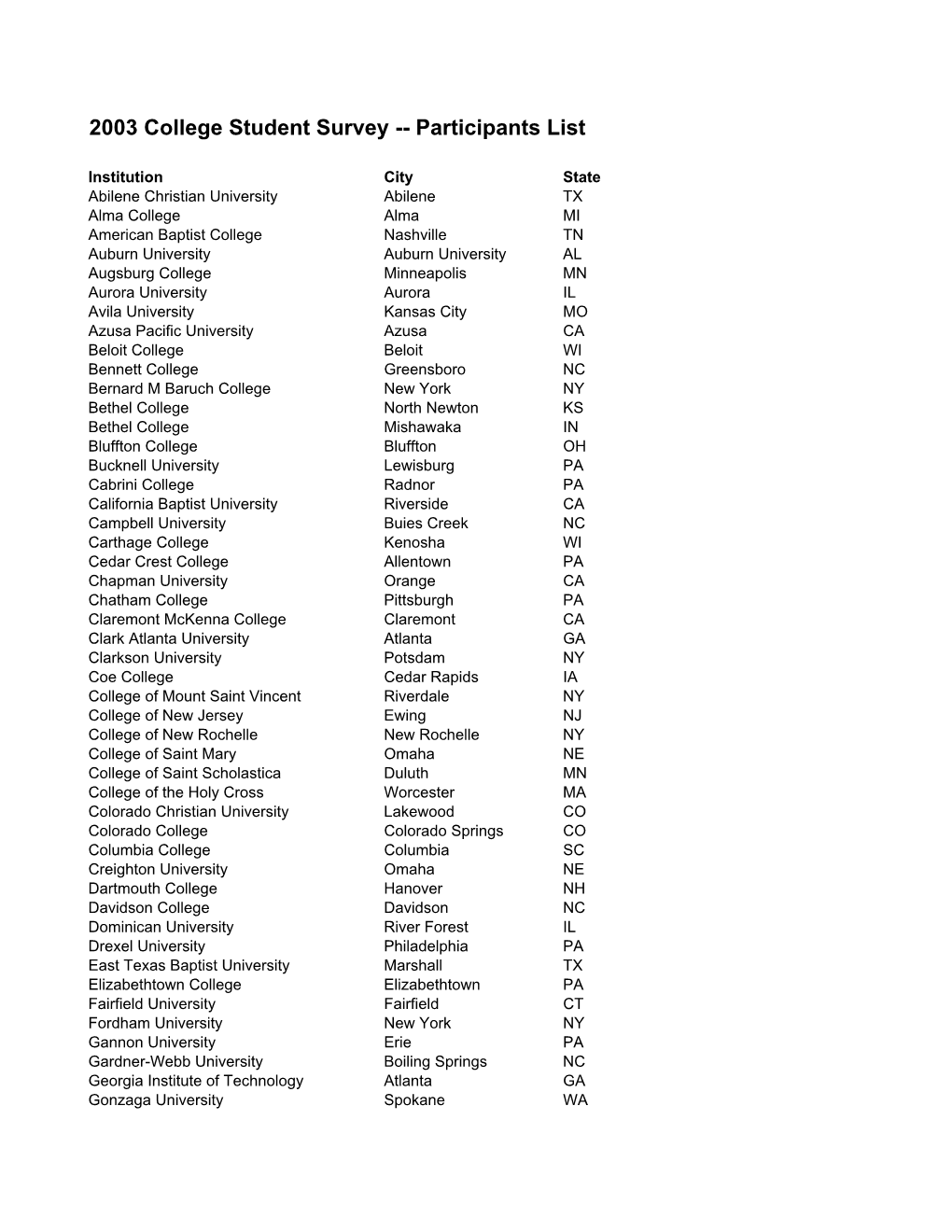 2003 College Student Survey -- Participants List