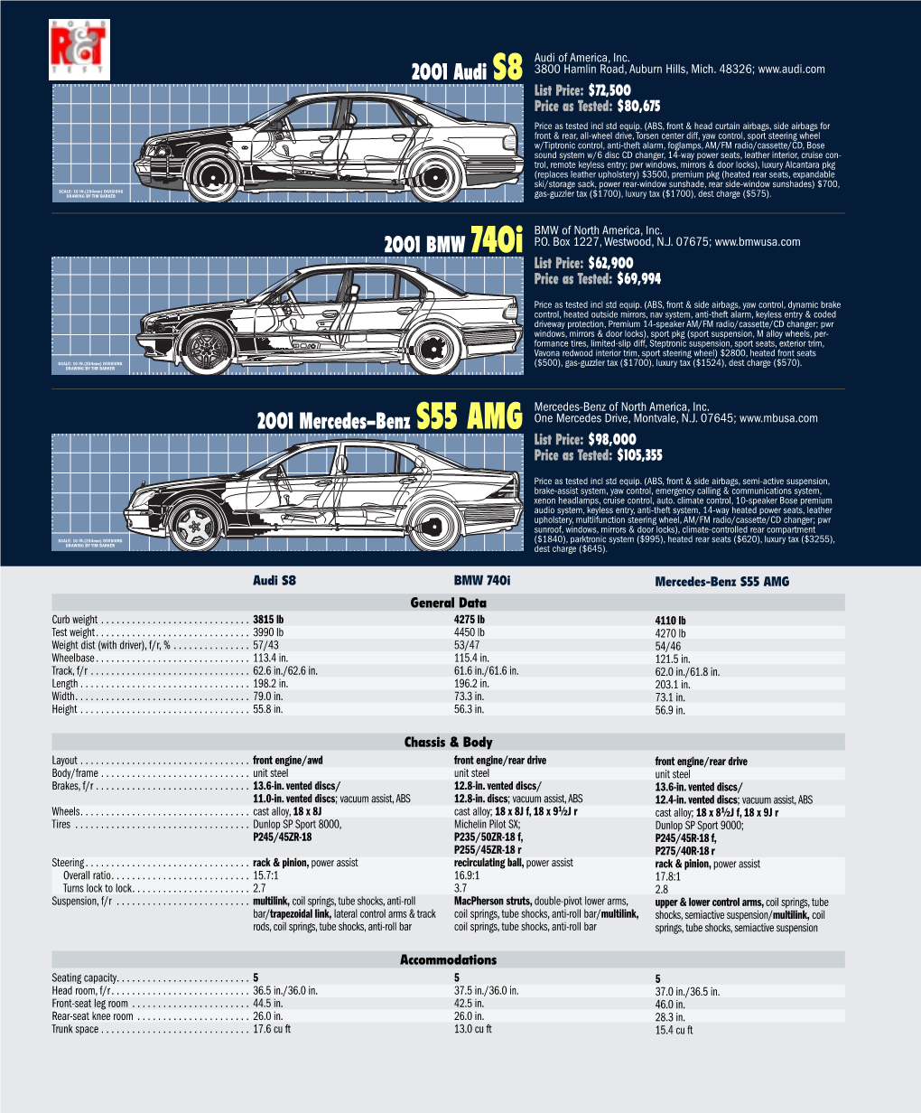 2001 Audi S8 2001 BMW 740I 2001 Mercedes-Benz S55