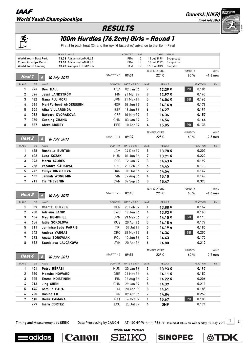 RESULTS 100M Hurdles (76.2Cm) Girls - Round 1 First 3 in Each Heat (Q) and the Next 6 Fastest (Q) Advance to the Semi-Final