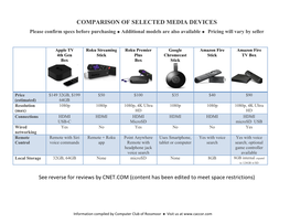 Comparison of Selected Media Devices