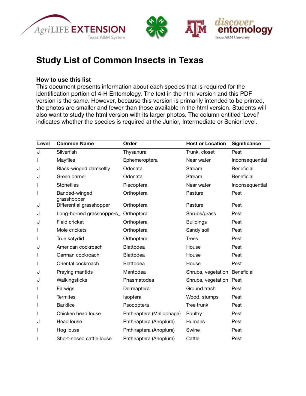 Study List of Common Insects in Texas