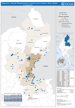 Myanmar: Internal Displacement in Kachin and Northern Shan States (1 Aug 2014)