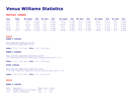 Venus Williams Statistics