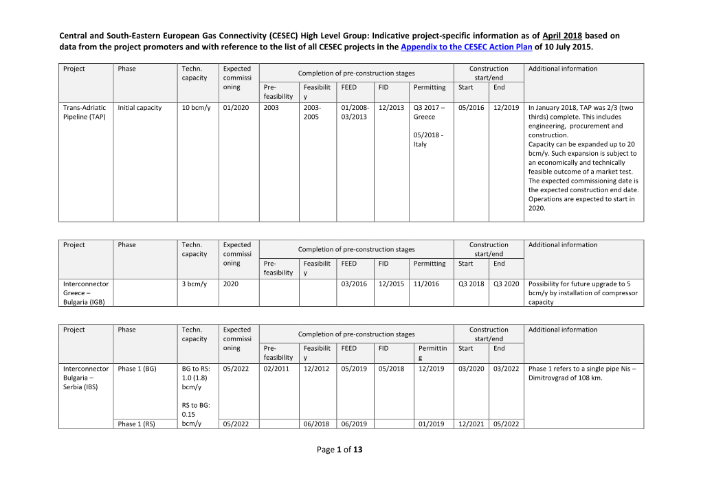 Central and South-Eastern European Gas Connectivity (CESEC) High