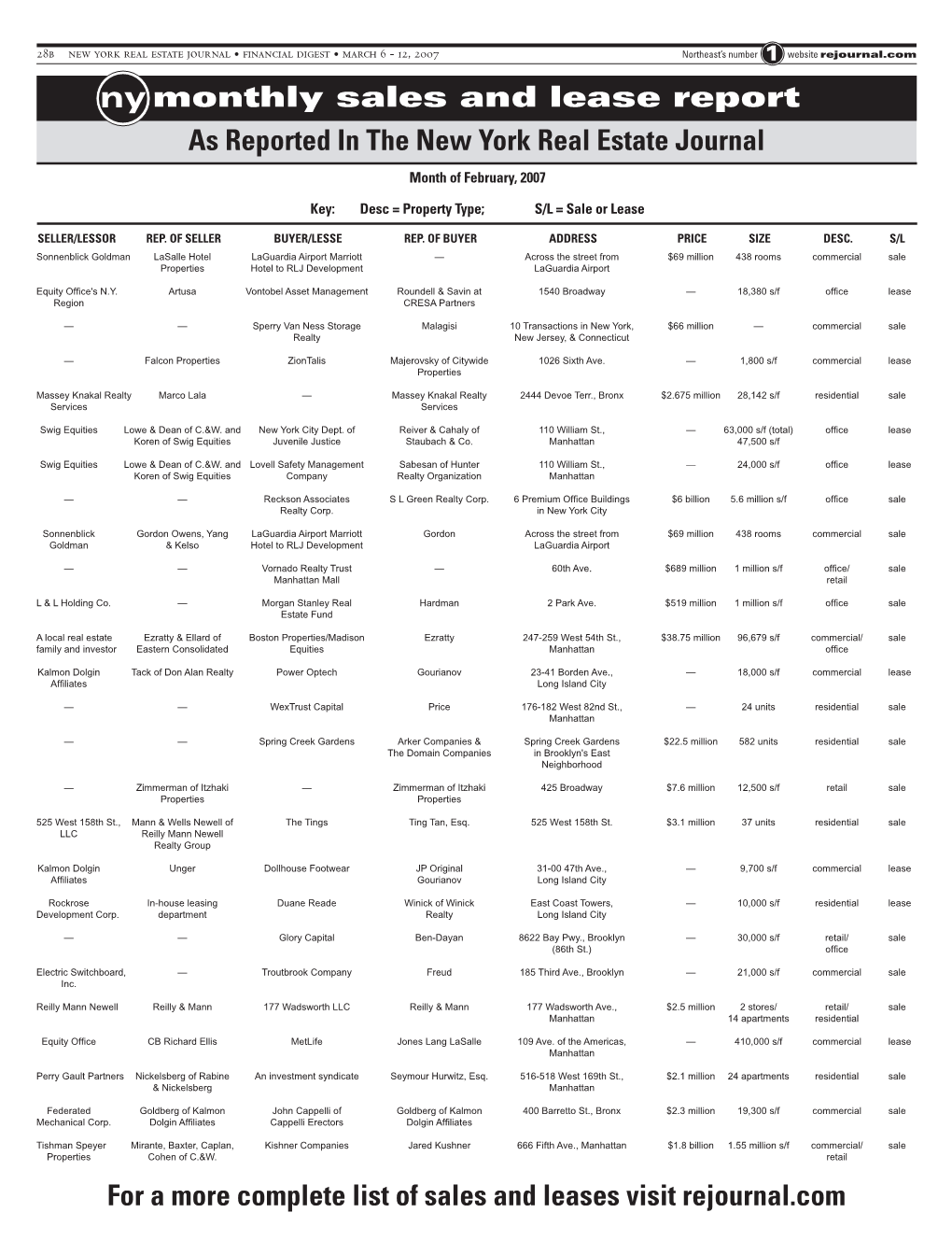 Monthly Sales and Lease Report As Reported in the New York Real Estate Journal