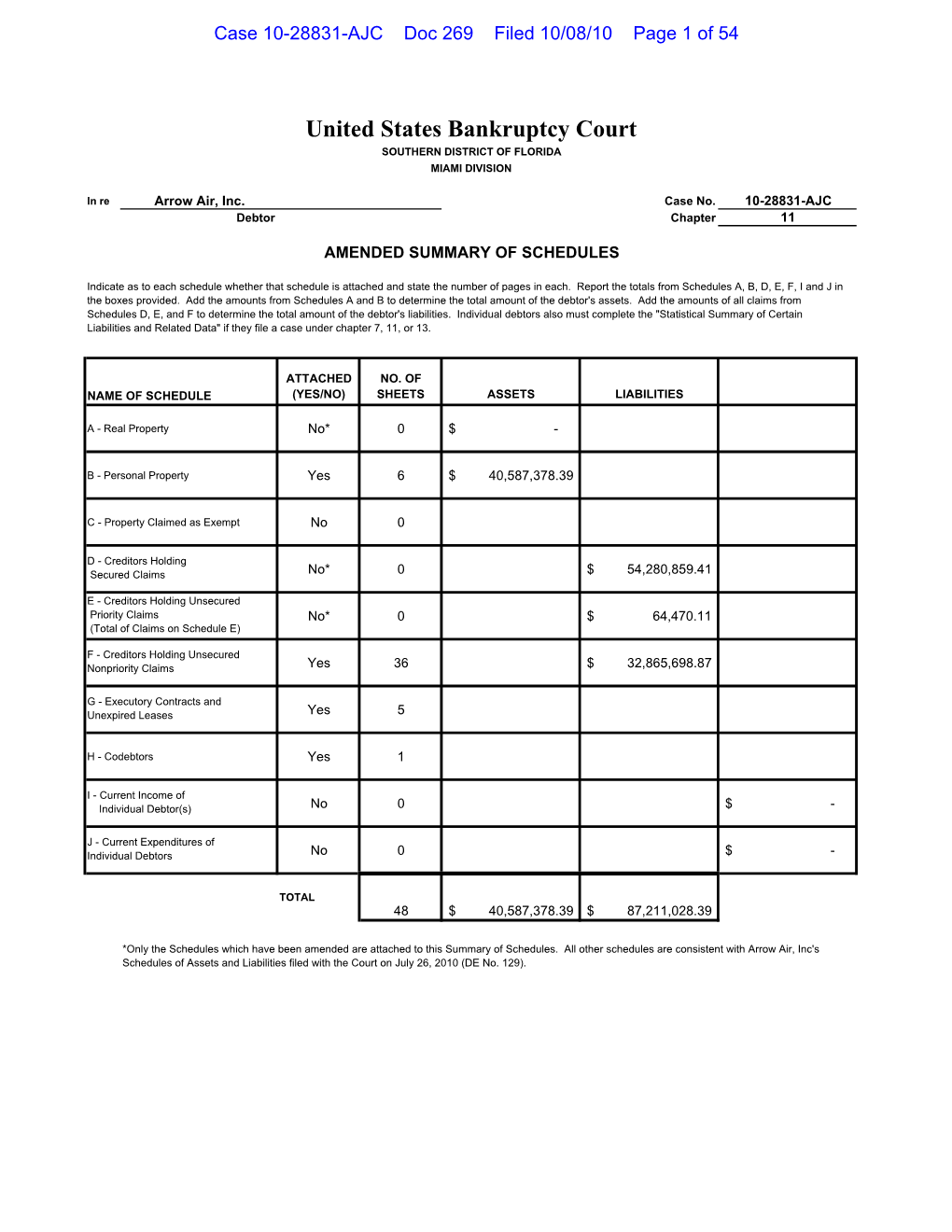 United States Bankruptcy Court SOUTHERN DISTRICT of FLORIDA MIAMI DIVISION