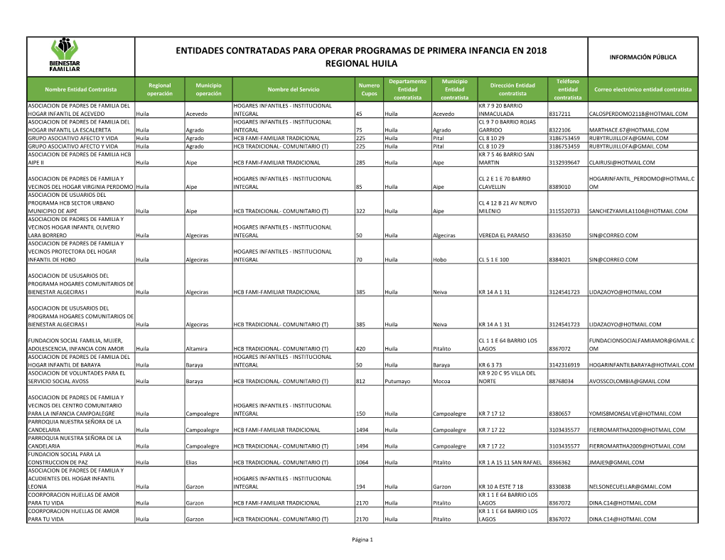 Entidades Contratadas Para Operar Programas De Primera Infancia En 2018 Información Pública Regional Huila