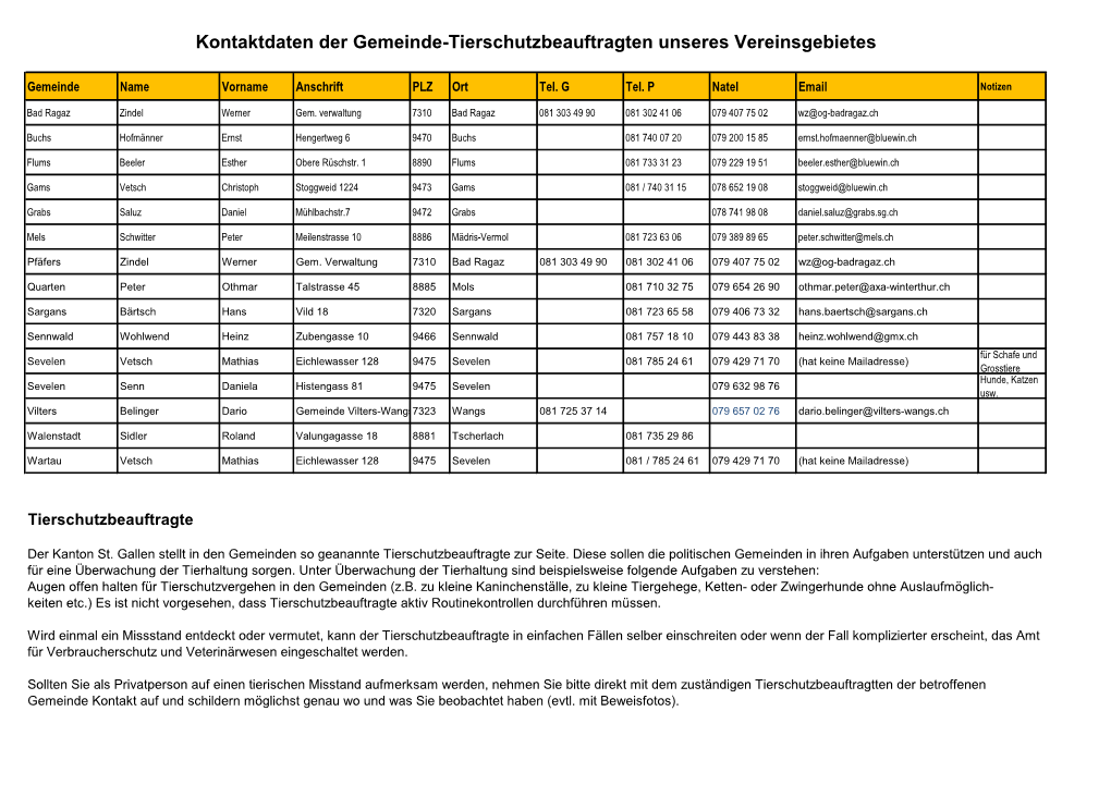 Kontaktdaten Der Gemeinde-Tierschutzbeauftragten Unseres Vereinsgebietes