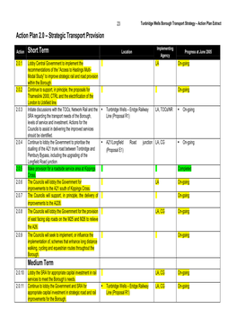 Action Plan 2.0 – Strategic Transport Provision