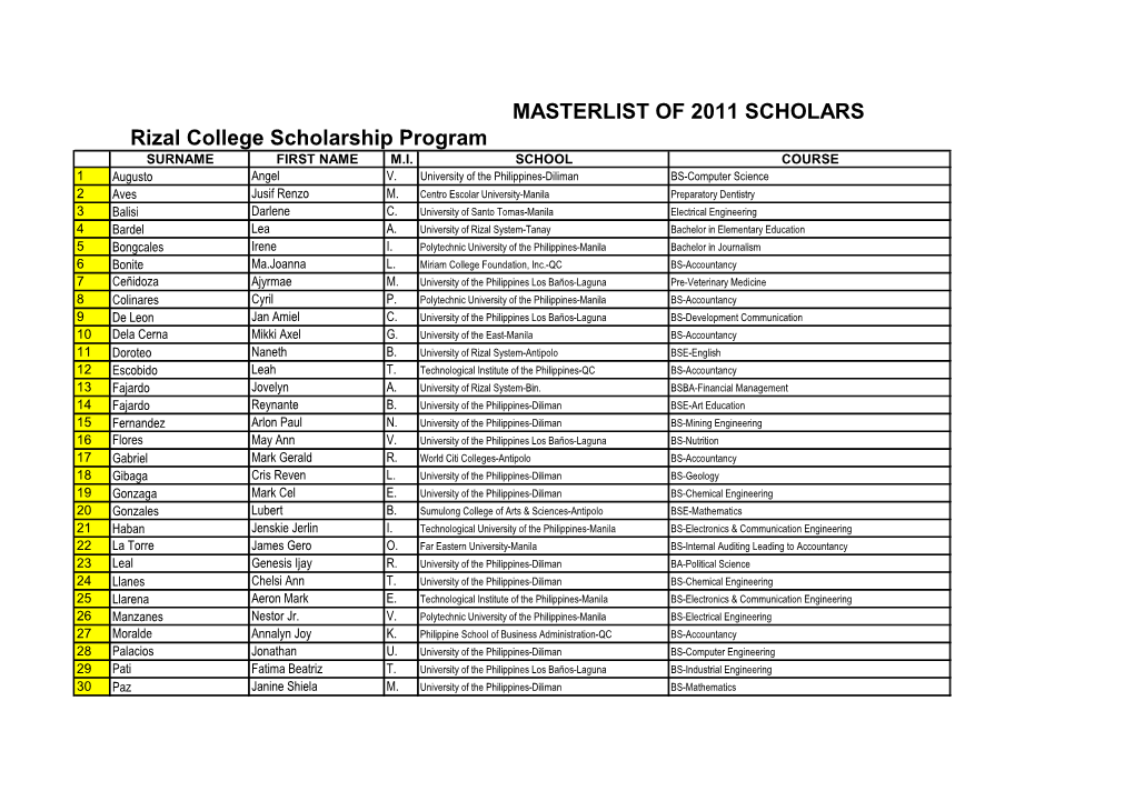 MASTERLIST of 2011 SCHOLARS Rizal College Scholarship Program SURNAME FIRST NAME M.I