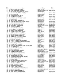 IMA APPA FSS Members List