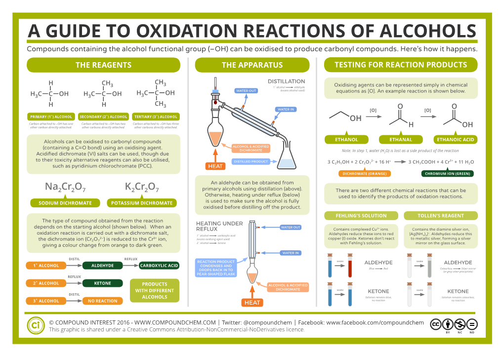 A GUIDE to OXIDATION REACTIONS of ALCOHOLS Compounds Containing the Alcohol Functional Group (–OH) Can Be Oxidised to Produce Carbonyl Compounds