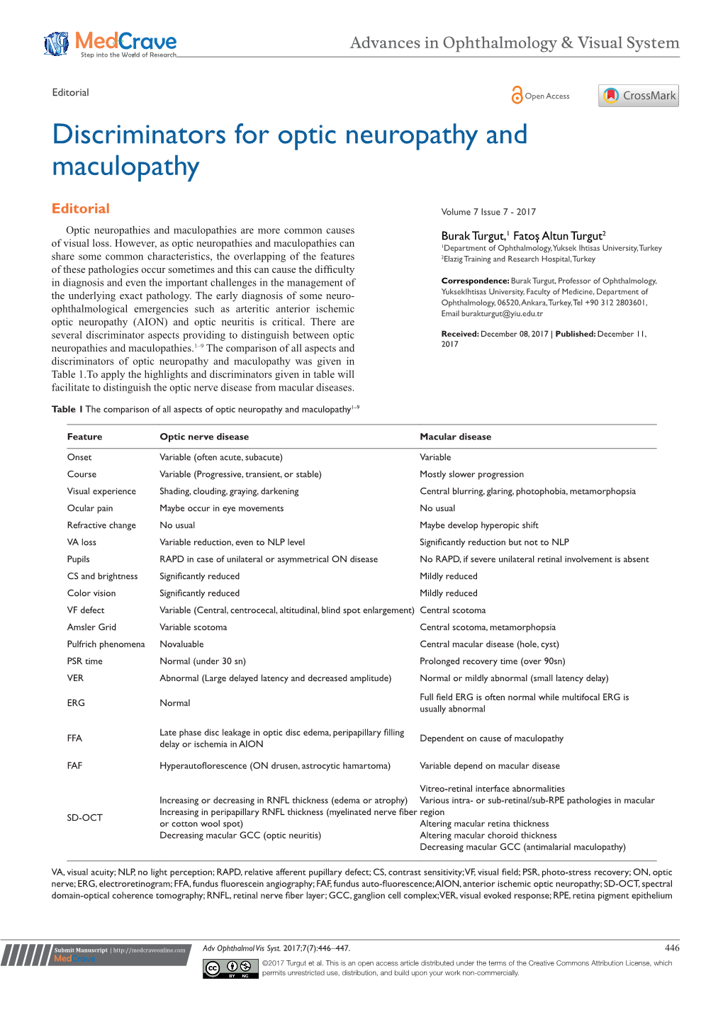 Discriminators for Optic Neuropathy and Maculopathy