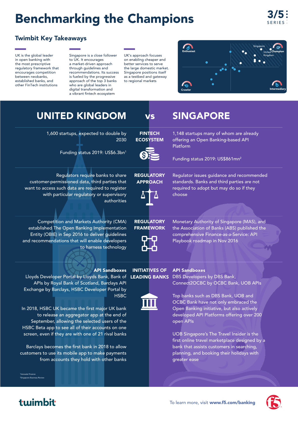 Open Banking IG Global