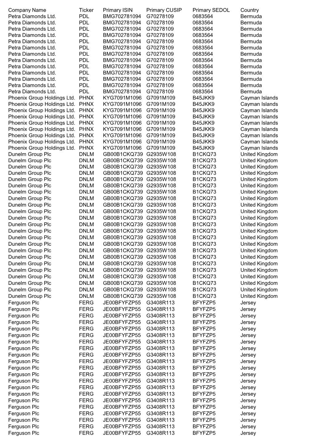 Meeting Details Report