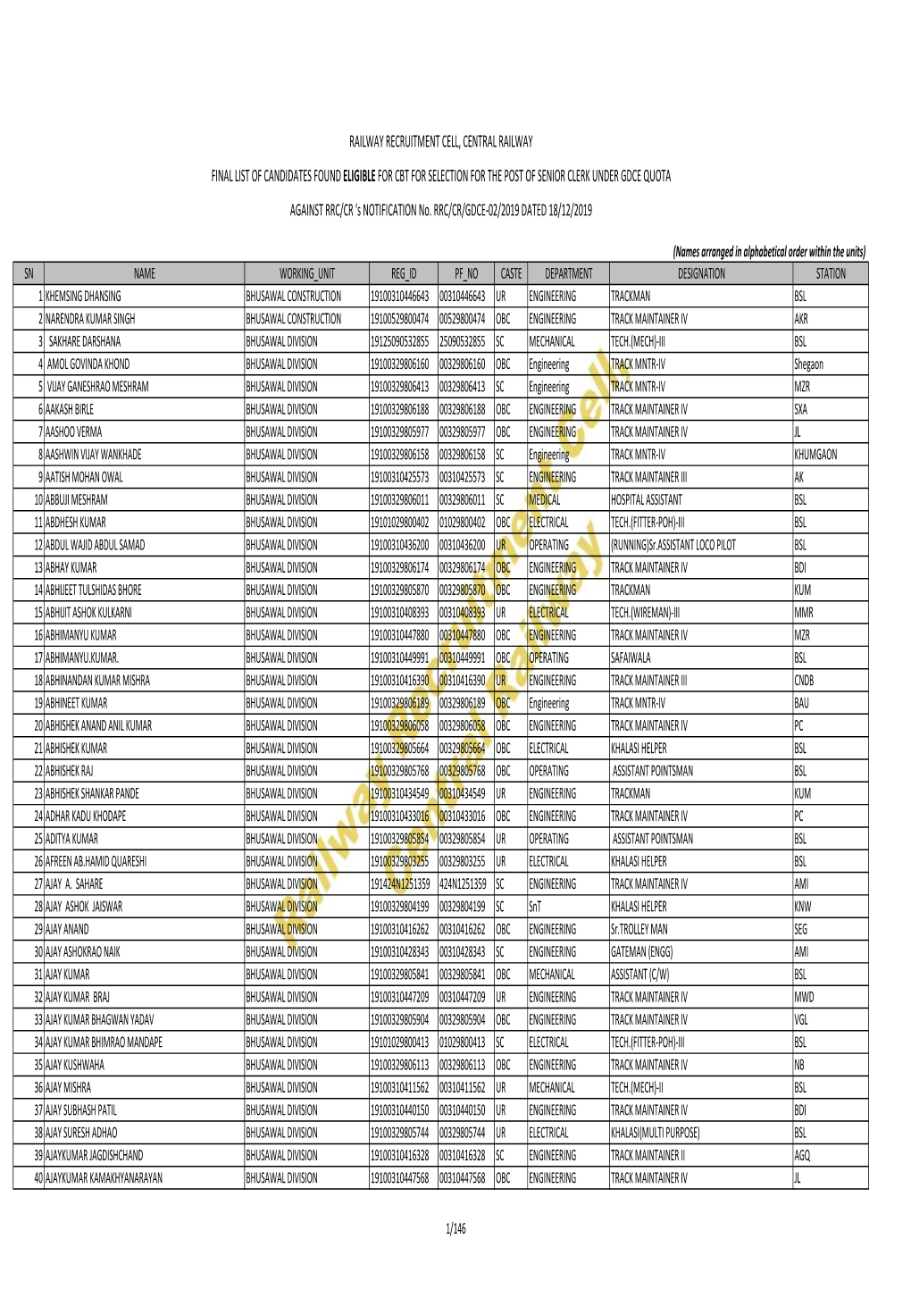 S NOTIFICATION No. RRC/CR/GDCE-02/2019 DATED 18/12/2019